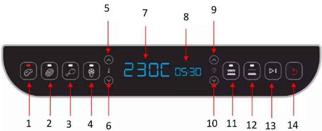 1 2 3 4 5 6 7 8 9 230C 05:30 10 11 12 13 14