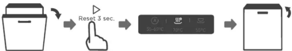 MIDEA SV 8.45 wi - Das Programm während des Spülzyklus ändern - 1