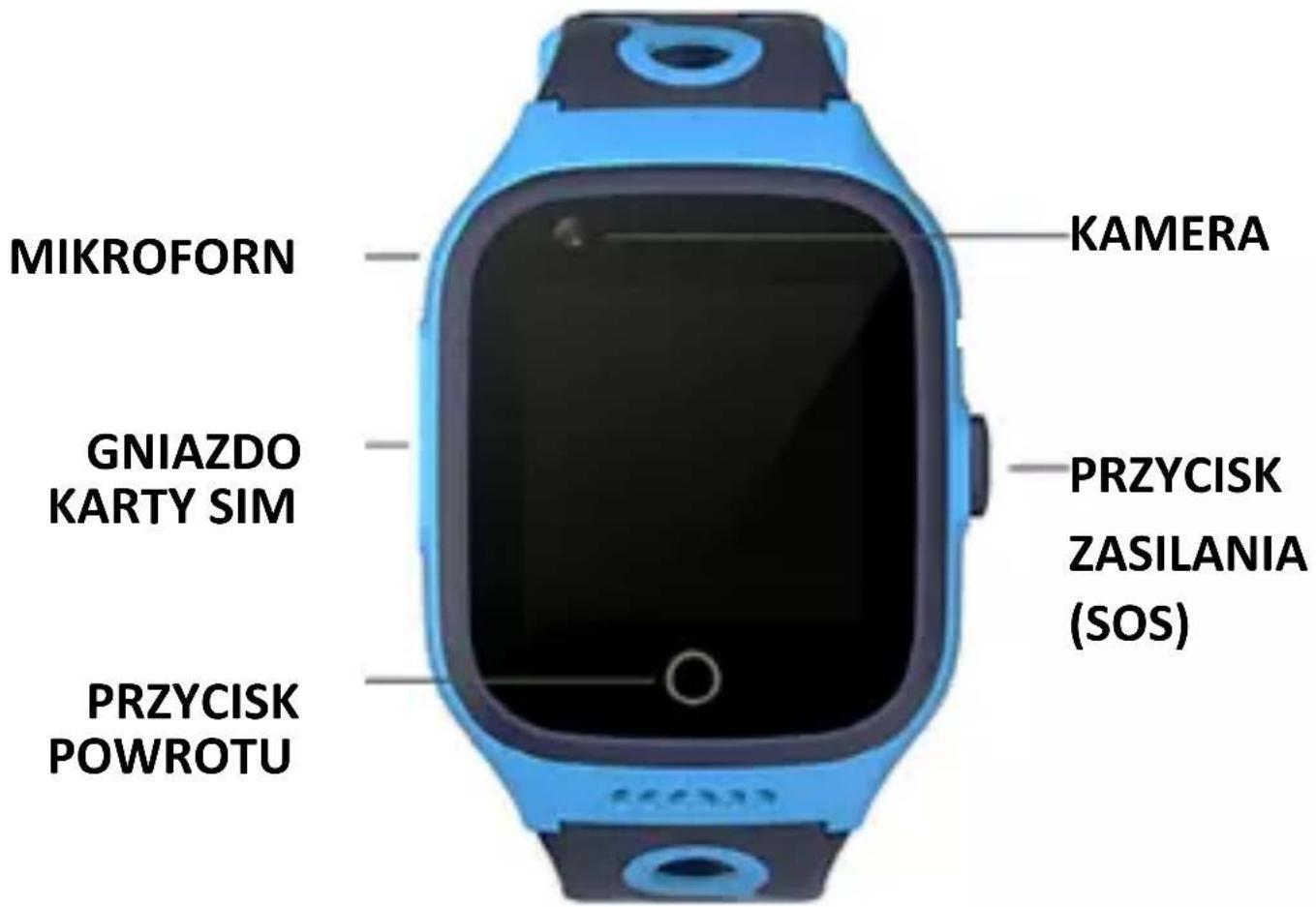 MIKROFORN GNIAZDO KARTY SIM PRZYCISK POWROTU KAMERA PRZYCISK ZASILANIA (SOS)
