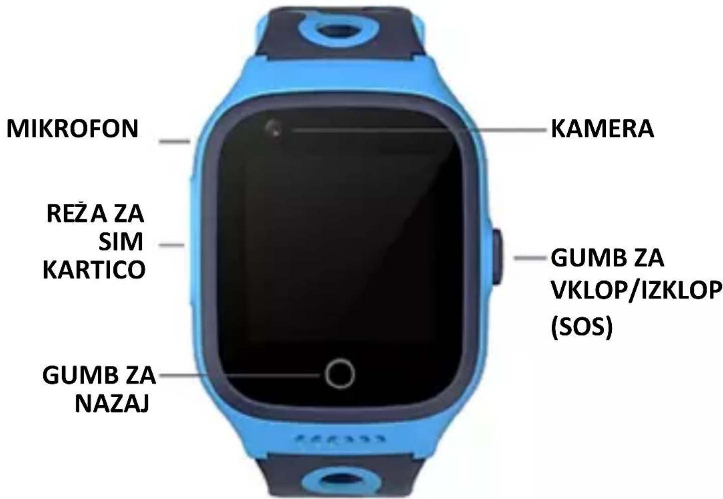 MIKROFON REŽA ZA SIM KARTICO GUMB ZA NAZAJ KAMERA GUMB ZA VKLOP/IZKLOP (SOS)