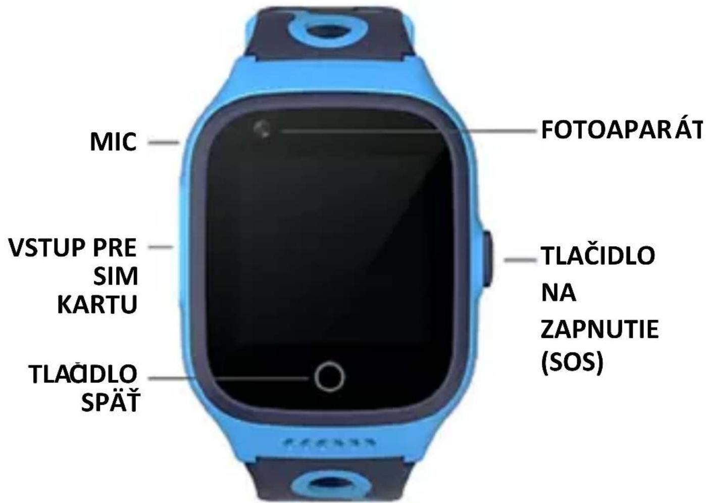 MIC VSTUP PRE SIM KARTU TLAČIDLO SPÄT FOTOAPARÁT TLAČIDLO NA ZAPNUTIE (SOS)