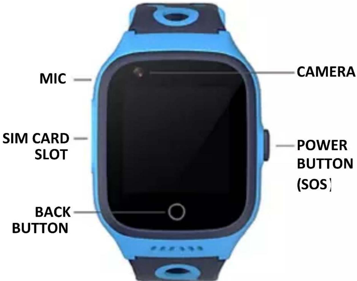 MIC SIM CARD SLOT BACK BUTTON CAMERA POWER BUTTON (SOS)