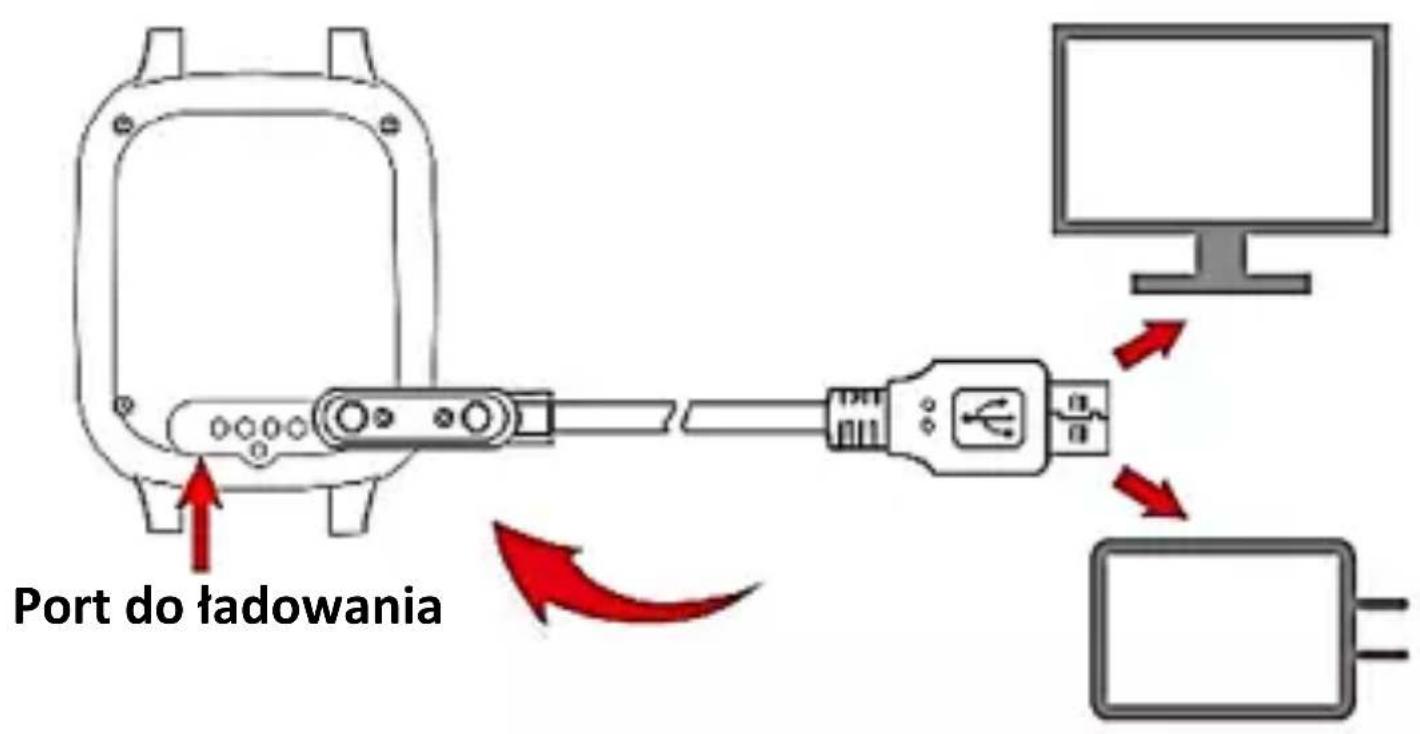 Port do ładowania