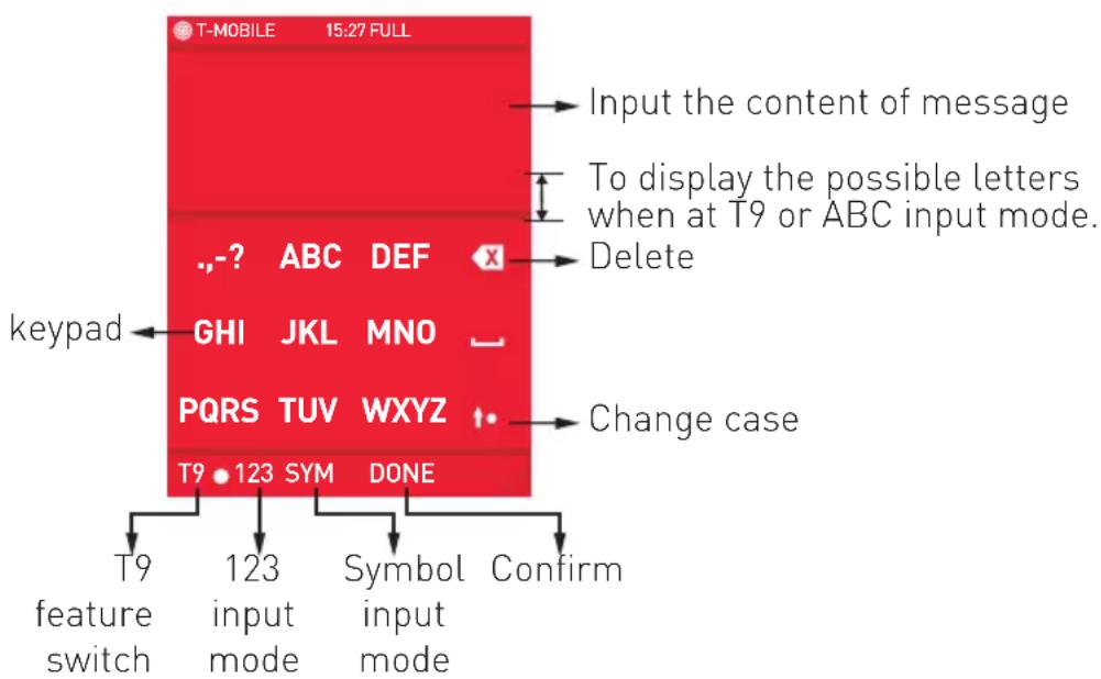 T-MOBILE 15:27 FULL Input the content of message To display the possible letters when at T9 or ABC input mode. Delete keypad ← GHI JKL MNO PQRS TUV WXYZ ↑ Change case T9 123 SYM DONE T9 123 symbol Confirm feature switch input mode input mode