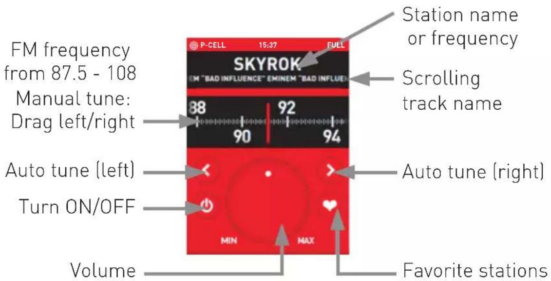 FM frequency from 87.5 - 108 Manual tune: Drag left/right Auto tune (left) Turn ON/OFF Volume SKYROK P-CELL 15:37 FULL 88 92 90 94 Station name or frequency Scrolling track name Auto tune (right) MIN MAX Favorite stations