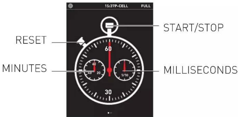 15:37P-CELL FULL START/STOP 60 60 40 20 1/10 MINUTES 30 MILLISECONDS