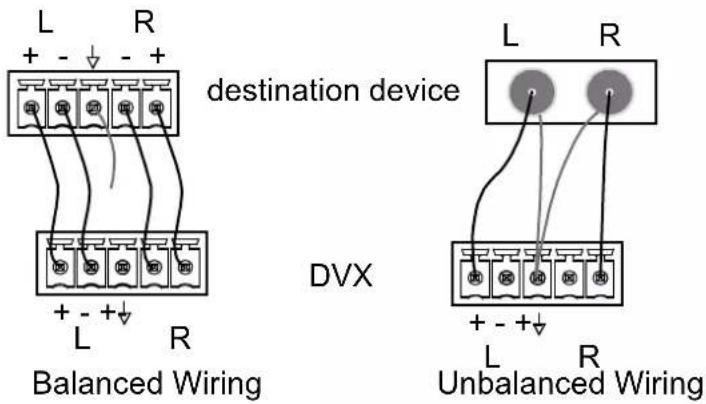 L R + - - + destination device L R Balanced Wiring DVX L R + - + + Unbalanced Wiring