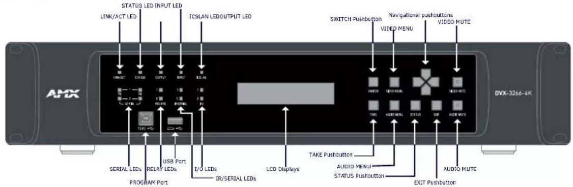 STATUS LED INPUT LED LINK/ACT LED ICSLAN LEDOUTPUT LED INTU/ACT START OUTPUT INPUT RES USB DATA DATA DATA DATA DATA DATA DATA DATA DATA DATA DATA DATA DATA DATA DATA DATA DATA DATA DATA DATA DATA DATA DATA DATA DATA DATA DATA DATA DATA DATA DATA DATA DATA DATA DATA DATA DATA DATA DATA DATA DATA DATA DATA DATA DATA DATA DATA DATA DATA DATA DVIX-3264-4K SERIAL LEDs RELAY LEDs PROGRAM Port USB Port T/O LEDs IR/SERIAL LEDs LCD Displays TAKE Pushbutton AUDIO MENU STATUS Pushbutton EXIT Pushbutton AUDIO MUTE