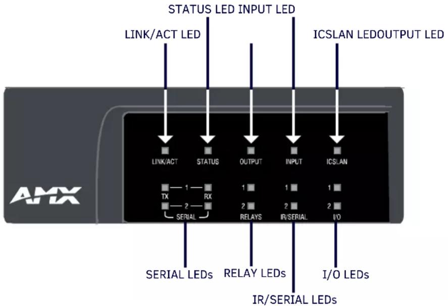 STATUS LED INPUT LED LINK/ACT LED ICSLAN LEDOUTPUT LED LINK/ACT STATUS OUTPUT INPUT ICSLAN TX 1 RX 1 1 2 RELAYS 2 IR/SERIAL 2 I/O SERIAL LEDs RELAY LEDs I/O LEDs IR/SERIAL LEDs
