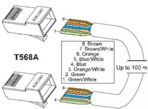 T568A 8. Brown 7. Brown/White 6. Orange 5. Blue/White 4. Blue 3. Orange/White 2. Green 1. Green/White Up to 100 m
