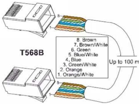 T568B 8. Brown 7. Brown/White 6. Green 5. Blue/White 4. Blue 3. Green/White 2. Orange 1. Orange/White Up to 100 m