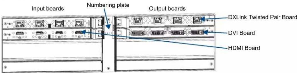 Input boards Numbering plate Output boards DXLink Twisted Pair Board DVI Board HDMI Board
