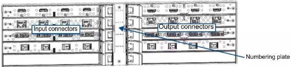Input connectors Output connectors Numbering plate