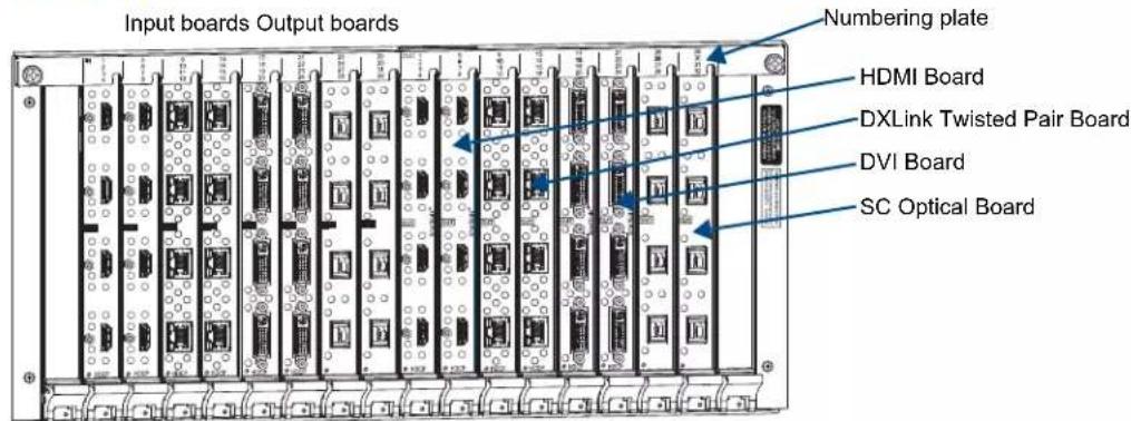 Input boards Output boards Numbering plate HDMI Board DXLink Twisted Pair Board DVI Board SC Optical Board