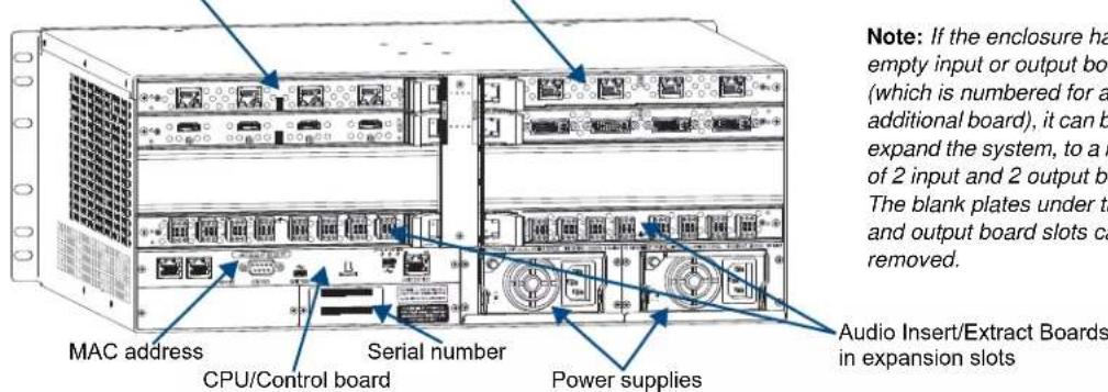 MAC address CPU/Control board Serial number Power supplies Note: If the enclosure has empty input or output board (which is numbered for a additional board), it can be expand the system, to a range of 2 input and 2 output boards. The blank plates under the load and output board slots can be removed. Audio Insert/Extract Boards in expansion slots