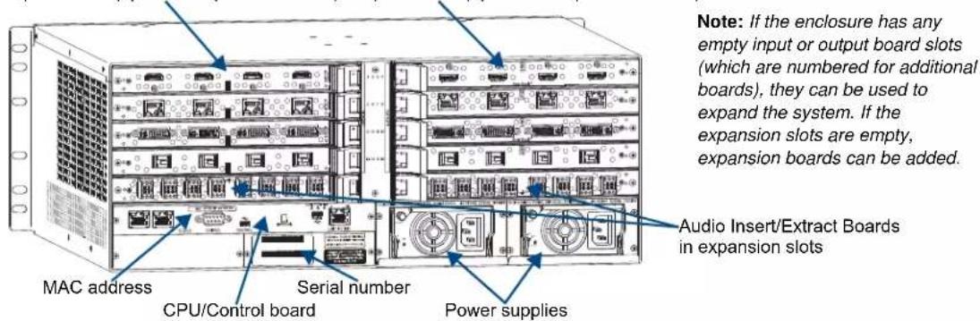 MAC address CPU/Control board Serial number Power supplies Note: If the enclosure has any empty input or output board slots (which are numbered for additional boards), they can be used to expand the system. If the expansion slots are empty, expansion boards can be added. Audio Insert/Extract Boards in expansion slots