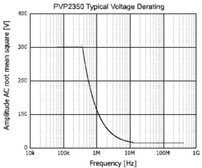 Rigol PVP2350 - 频率补偿 Frequency Compensation - 5
