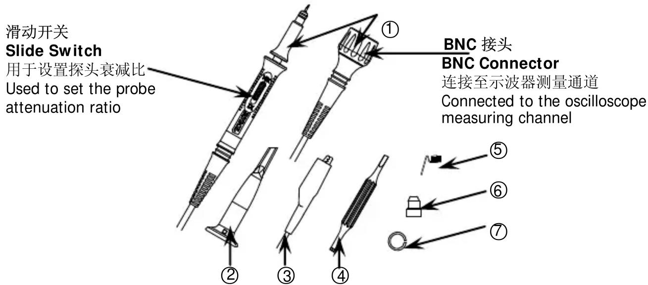 滑动开关 Slide Switch 用于设置探头衰减比 Used to set the probe attenuation ratio ① BNC 接头 BNC Connector 连接至示波器测量通道 Connected to the oscilloscope measuring channel ② ③ ④ ⑤ ⑥ ⑦
