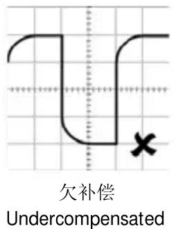 欠补偿 Undercompensated