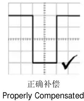 正确补偿 Properly Compensated
