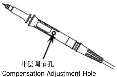 补偿调节孔 Compensation Adjustment Hole