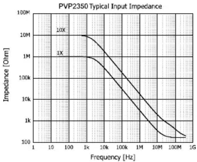Rigol PVP2350 - 频率补偿 Frequency Compensation - 6
