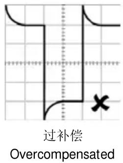 过补偿 Overcompensated