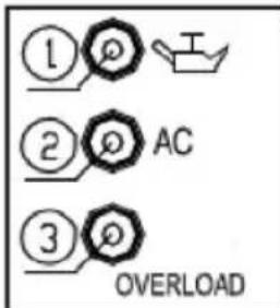 ① ② AC ③ OVERLOAD