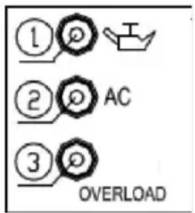 ① ② AC ③ OVERLOAD