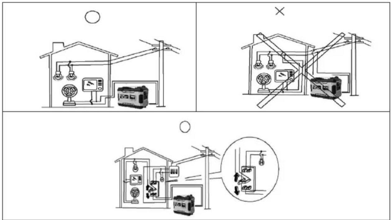 Diagram comparing electrical circuitry with household appliances, showing home circuit and power lines with switches and meters
