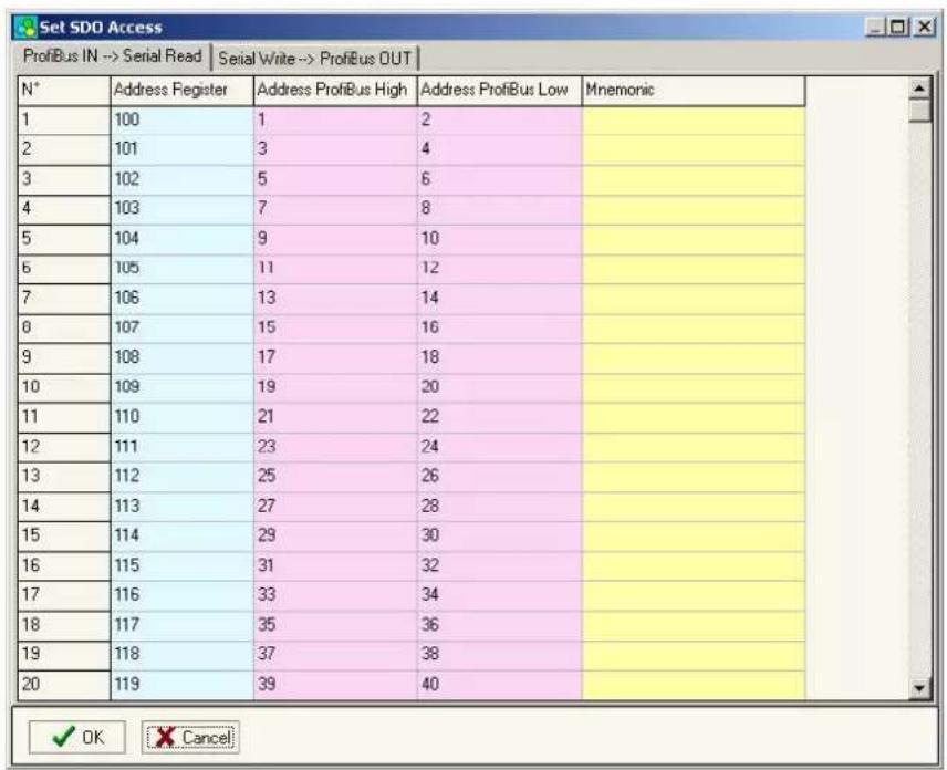 Set SDO Access Profibus IN -> Serial Read | Serial Write -> Profibus OUT | N* Address Register Address ProfiBus High Address ProfiBus Low Mnemonic 1 100 1 2 2 101 3 4 3 102 5 6 4 103 7 8 5 104 9 10 6 105 11 12 7 106 13 14 8 107 15 16 9 108 17 18 10 109 19 20 11 110 21 22 12 111 23 24 13 112 25 26 14 113 27 28 15 114 29 30 16 115 31 32 17 116 33 34 18 117 35 36 19 118 37 38 20 119 39 40 ✓ OK Cancel