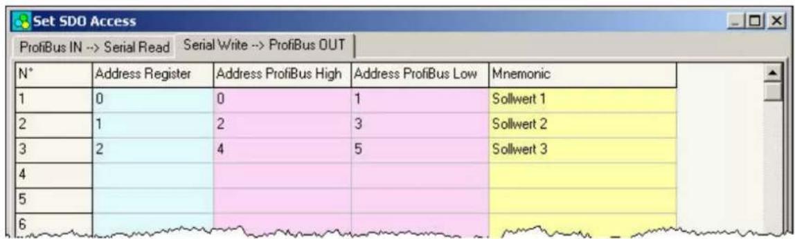 Set SDO Access ProfiBus IN --> Serial Read Serial Write --> ProfiBus OUT N* Address Register Address ProfiBus High Address ProfiBus Low Mnemonic 1 0 0 1 Sollwert 1 2 1 2 3 Sollwert 2 3 2 4 5 Sollwert 3 4 5 6