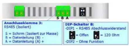 Anschlussklemme 3: RS485 (Isoliert) S = Schirm (Isoliert zur Masse) B = Datenleitung (B) - A = Datenleitung (A) + DIP-Schalter B: -DIP1 - RS485 Abschlusswiderstand = Offen = 120 Ohm -DIP2 - Ohne Funktion