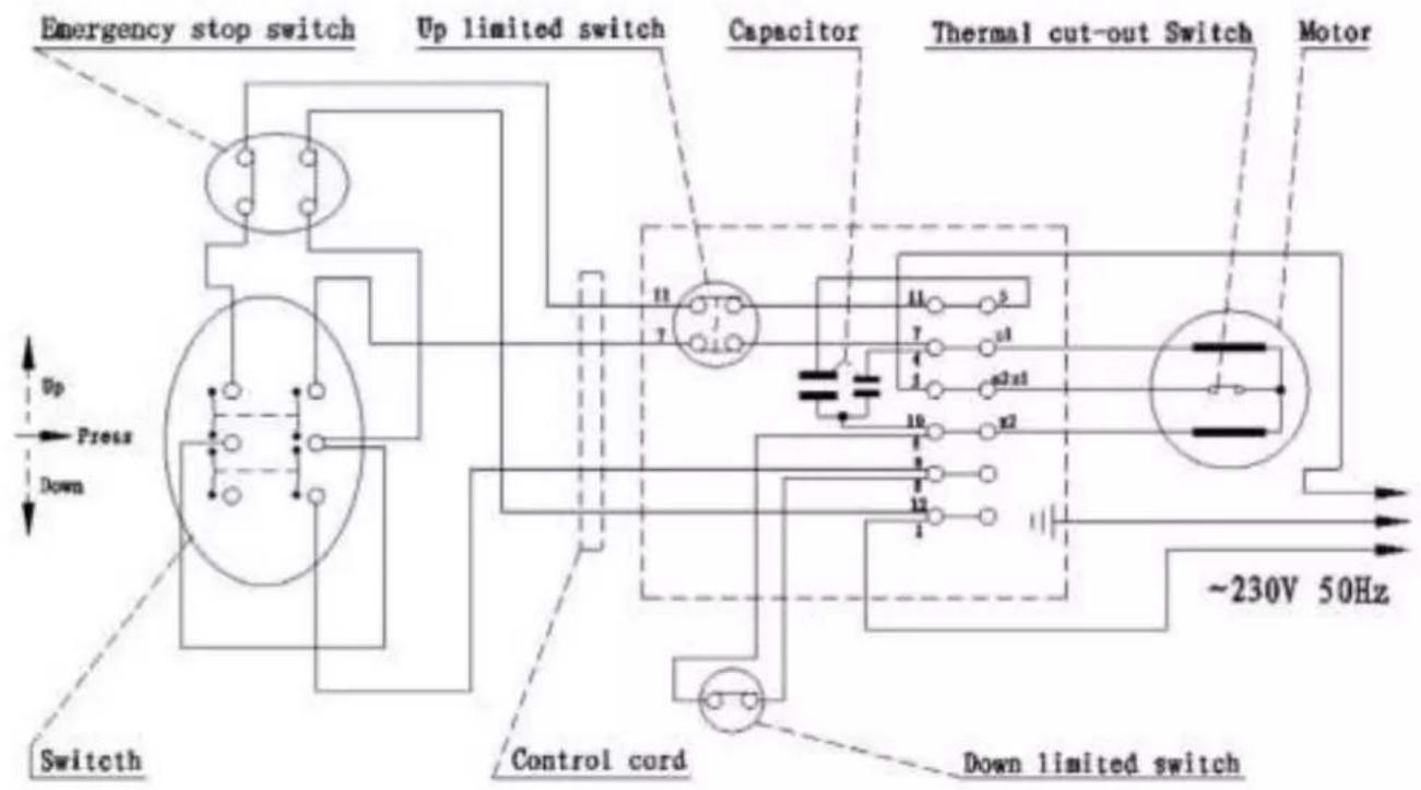 Emergency stop switch Up limited switch Capacitor Thermal cut-out Switch Motor Up Press Down Switch Control cord Down limited switch ~230V 50Hz