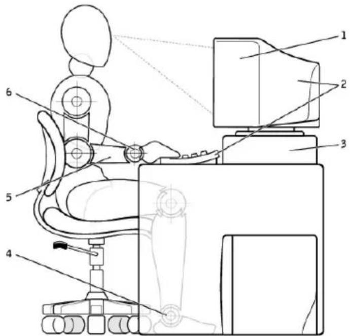 DELL Inspiron 15 7560 - Hinweise zur Ergonomie - 1