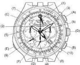 CITIZEN Limited Edition Promaster Bullhead Racing Chronograph AV0072-01X - Names of Components - 1
