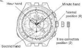 CITIZEN Limited Edition Promaster Bullhead Racing Chronograph AV0072-01X - [Procedure for Setting the Time] - 1