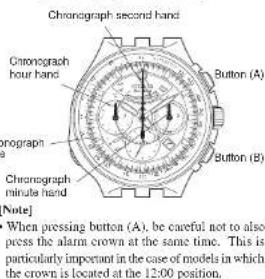 CITIZEN Limited Edition Promaster Bullhead Racing Chronograph AV0072-01X - [Timing Procedure] - 1