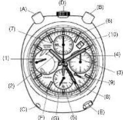 CITIZEN Limited Edition Promaster Bullhead Racing Chronograph AV0072-01X - Names of Components - 2