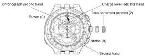 CITIZEN Limited Edition Promaster Bullhead Racing Chronograph AV0072-01X - [All-Reset Procedure] - 1