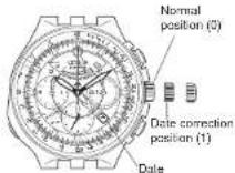 CITIZEN Limited Edition Promaster Bullhead Racing Chronograph AV0072-01X - [Procedure for Setting the Date] - 1