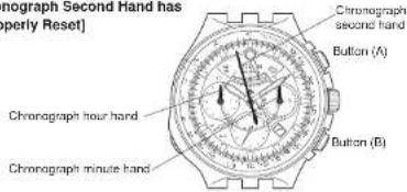CITIZEN Limited Edition Promaster Bullhead Racing Chronograph AV0072-01X - [Reset Procedure] - 1