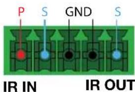P S GND S IR IN IR OUT