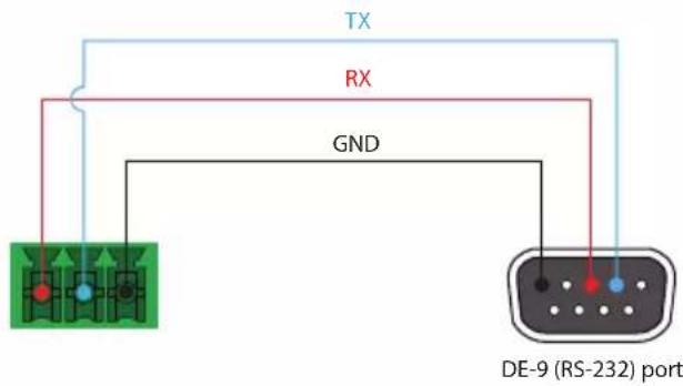 TX RX GND DE-9 (RS-232) port