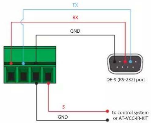 TX RX GND DE-9 (RS-232) port 5 GND to control system or AT-VCC-IR-KIT