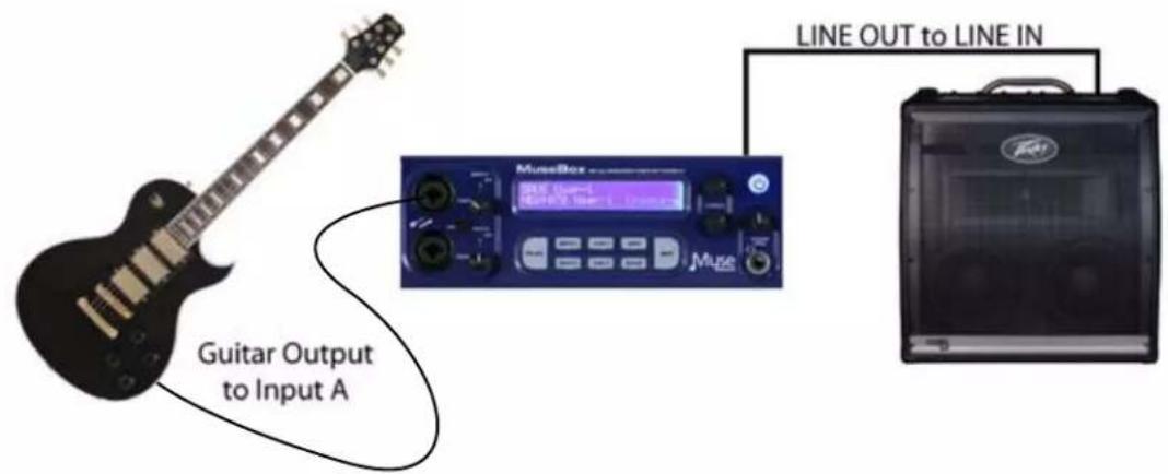 Guitar Output to Input A MusaBox LINE OUT to LINE IN