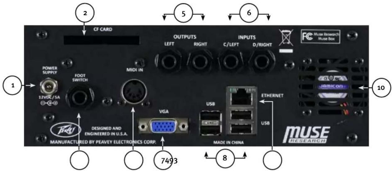 CF CARD OUTPUTS INPUTS FC Muse Research Muse Box LEFT RIGHT C/LEFT D/RIGHT POWER SUPPLY FOOT SWITCH MIDI IN 12VDC/SA - - - DESIGNED AND ENGINEERED IN U.S.A. MANUFACTURED BY PEAVEY ELECTRONICS CORP. VGA USB ETHERNET USB 7493 8 10 mUSE RESEARCH