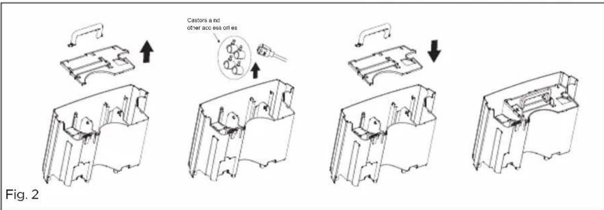 Castors and other access or les Fig. 2