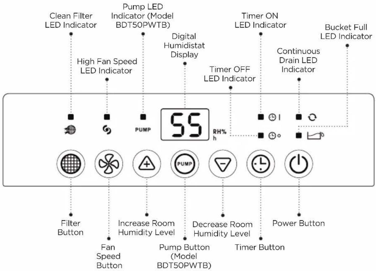 Clean Filter LED Indicator High Fan Speed LED Indicator Pump LED Indicator (Model BDT50PWTB) Digital Humidistat Display Timer OFF LED Indicator Timer ON LED Indicator Continuous Drain LED Indicator Bucket Full LED Indicator 55 RH% h Filter Button Fan Speed Button Increase Room Humidity Level Pump Button (Model BDT50PWTB) Decrease Room Humidity Level Timer Button Power Button