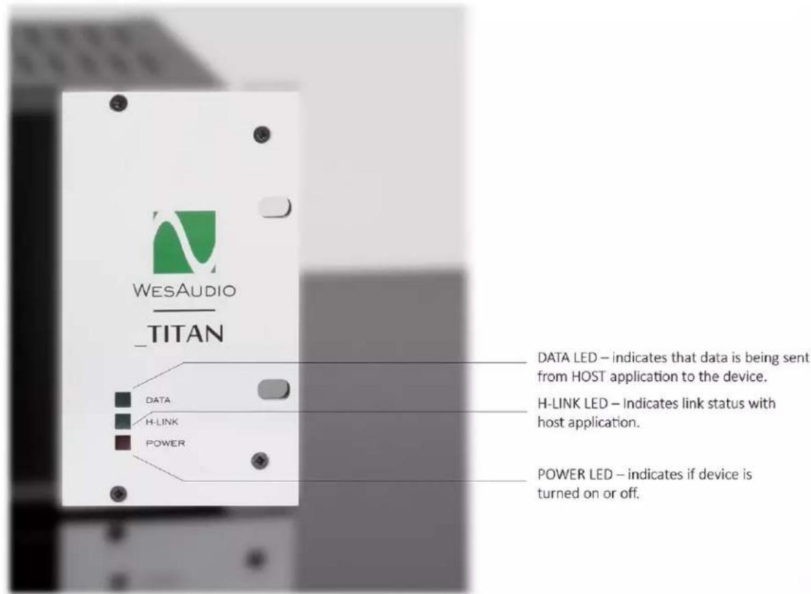 WESAUDIO TITAN DATA H-LINK POWER DATA LED – indicates that data is being sent from HOST application to the device. H-LINK LED – Indicates link status with host application. POWER LED – indicates if device is turned on or off.